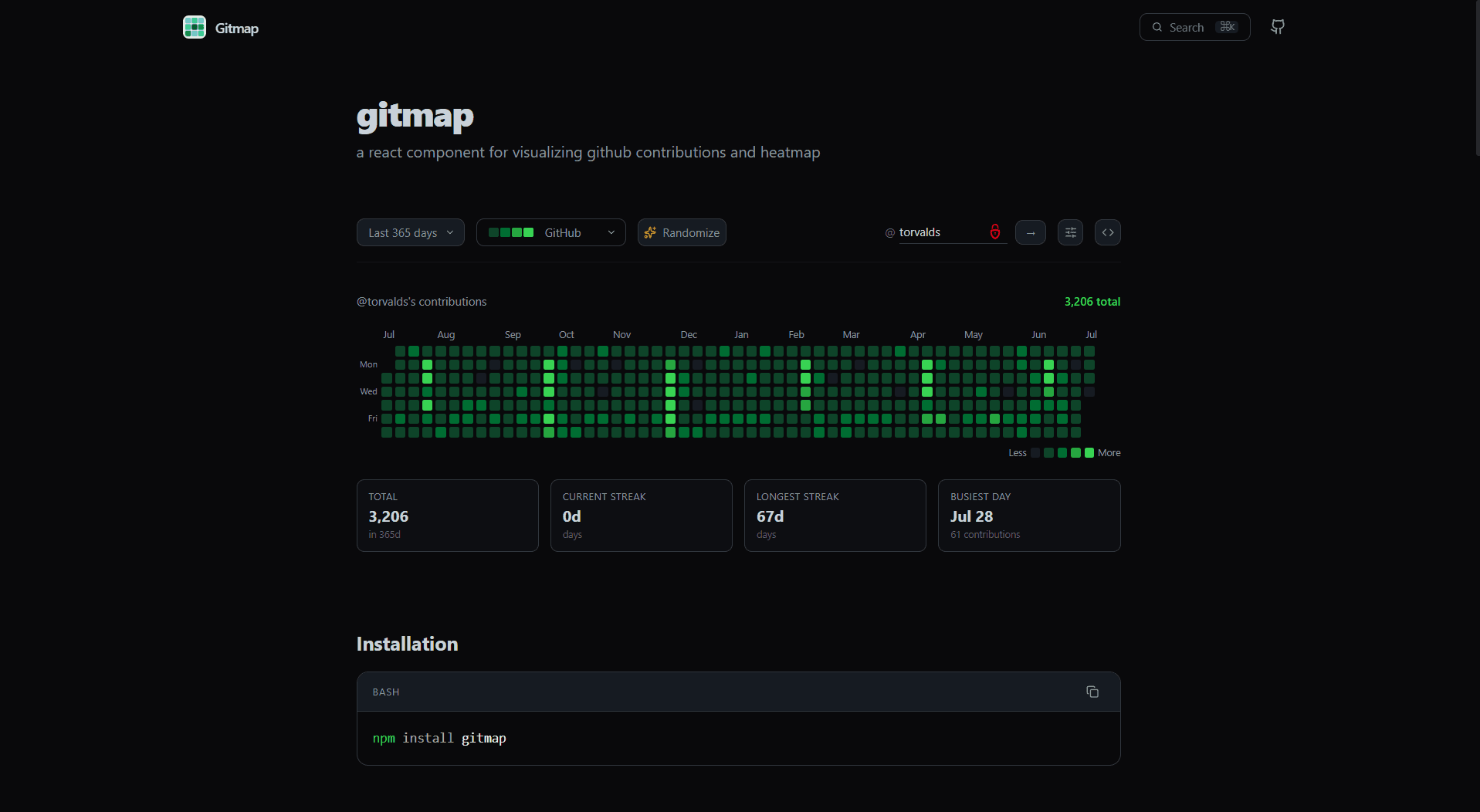 GitMap